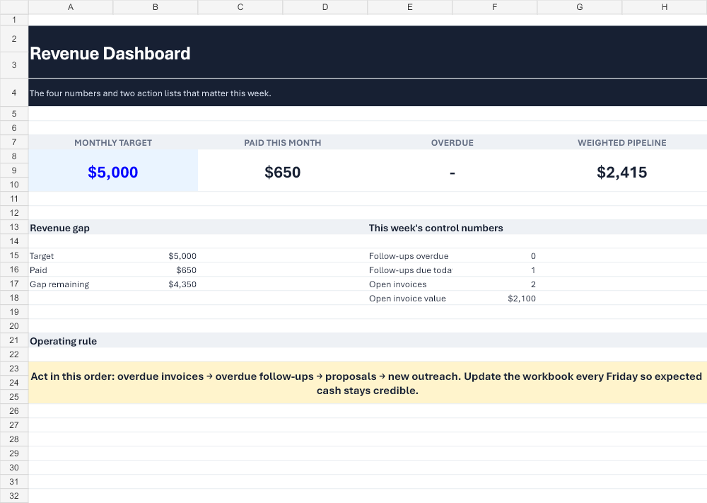 Revenue dashboard
